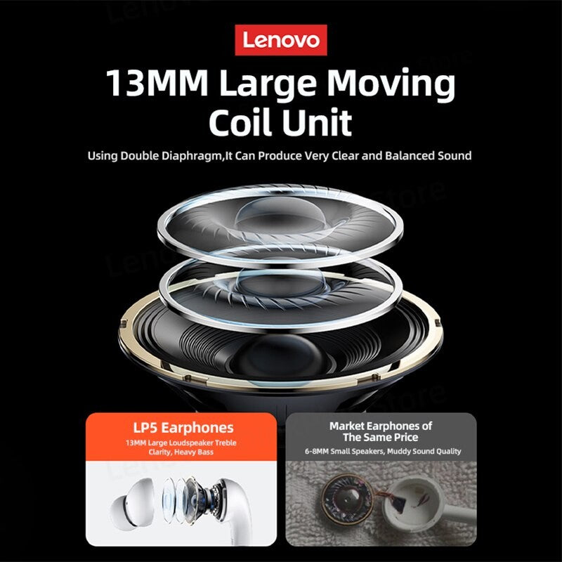 Audifonos Lenovo LP5 Bluetooth/ Sonido HiFi
